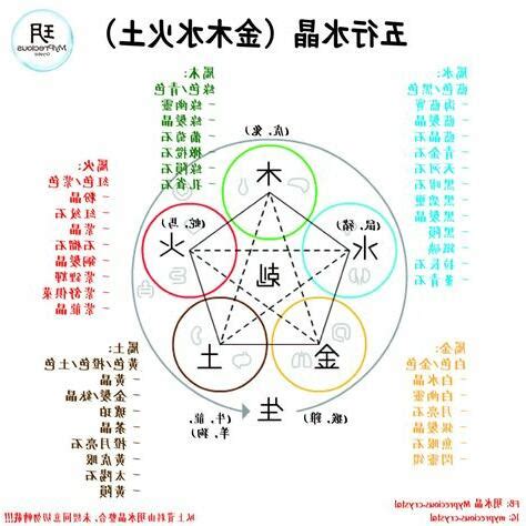 黃 五行屬性|黃字的五行屬性，黃字在五行中屬什麼？